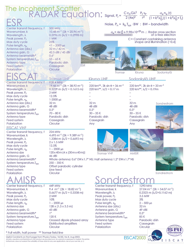 High Latitude IS Radars