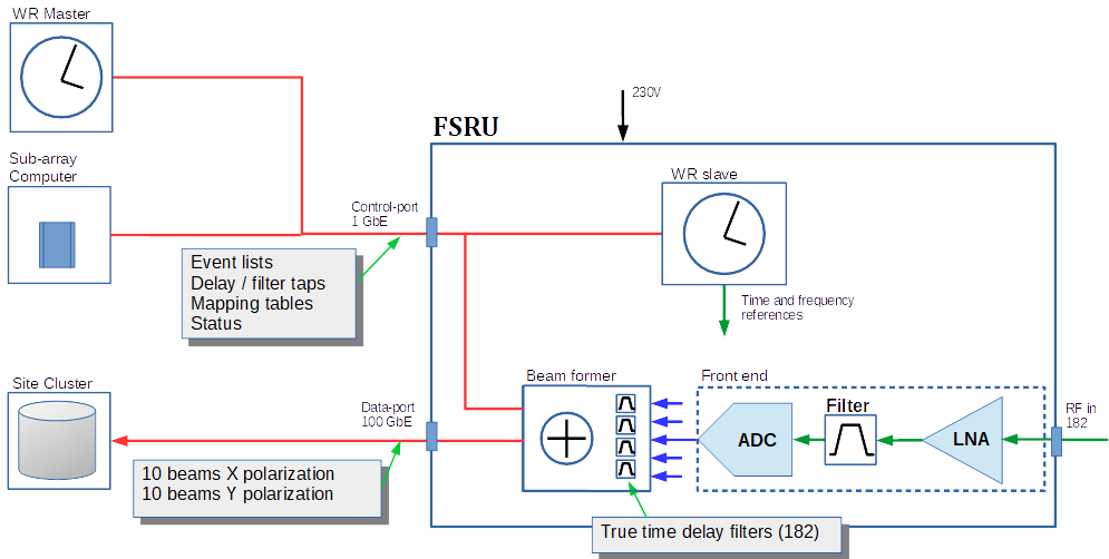 Illustration E3DS1 FSRU